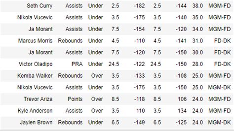 nba player prop analyzer|Propshark .